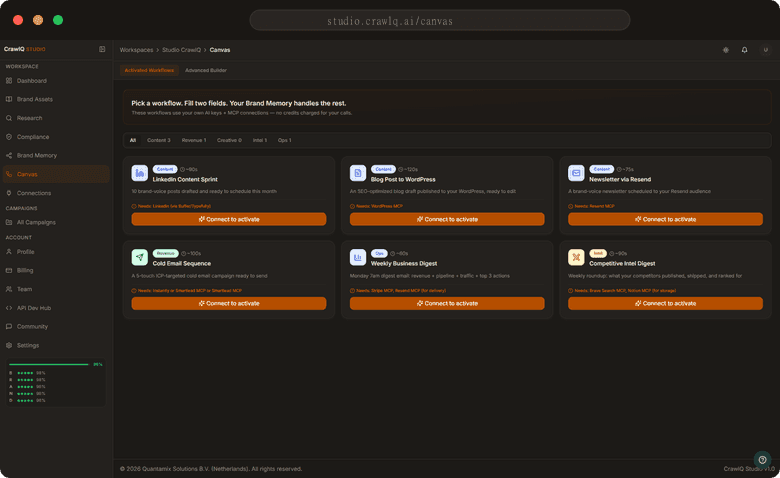 CrawlQ Studio Canvas Workflows gallery showing six prebuilt workflow cards, each with a 'Connect to activate' button.
