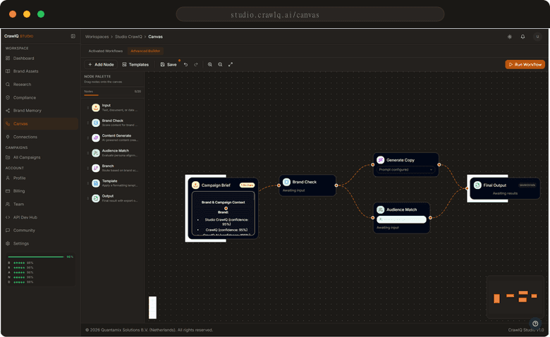 CrawlQ Studio Canvas Workflow Builder with a node canvas chaining Campaign Brief through Brand Check, parallel Copy Generation and Audience Match, to Final Output.