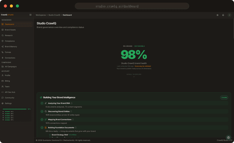 CrawlQ Studio dashboard for a fully-populated workspace showing a 98% brand health score with readiness status and entity inventory panels.