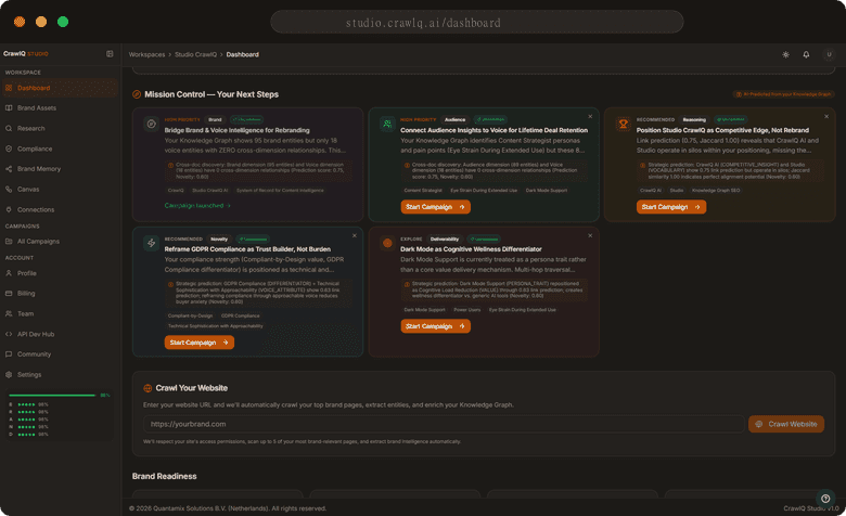 Mission Control panel with AI-predicted campaign cards, each showing explicit reasoning badges.