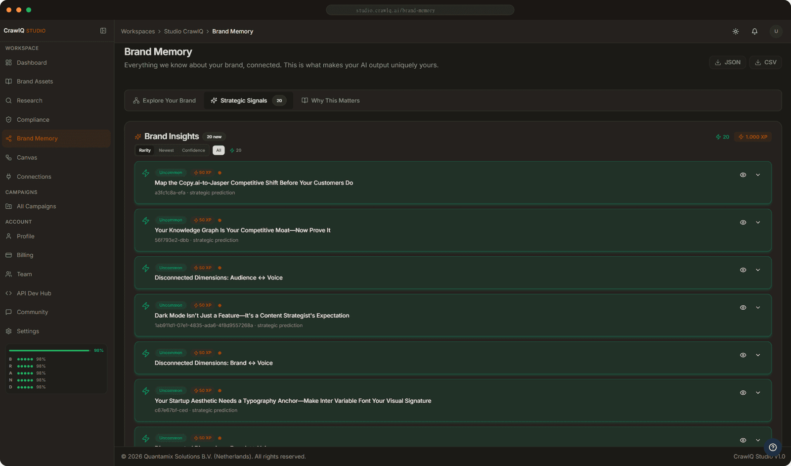 Brand Intelligence feed — prioritised strategic insights from Brand Memory reasoning